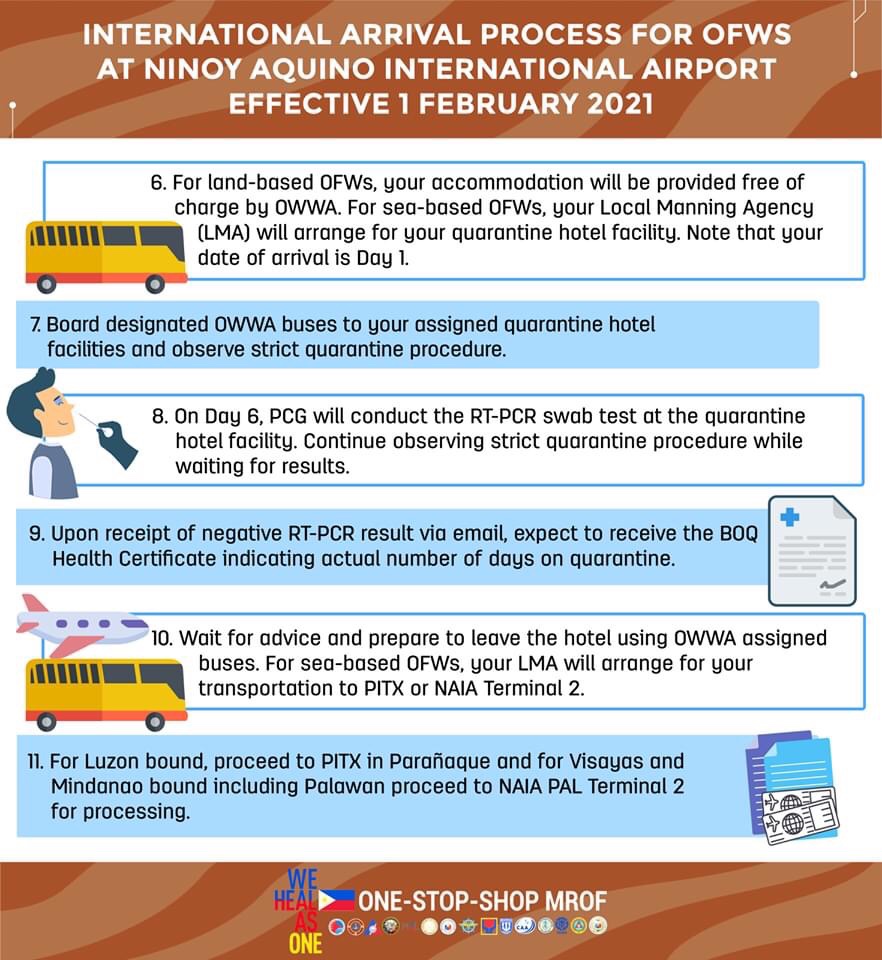 International Arrival Process for OFWs2