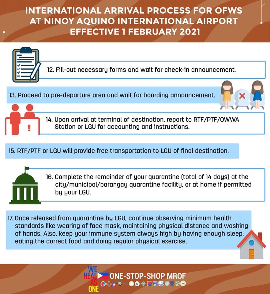 International Arrival Process for OFWs3