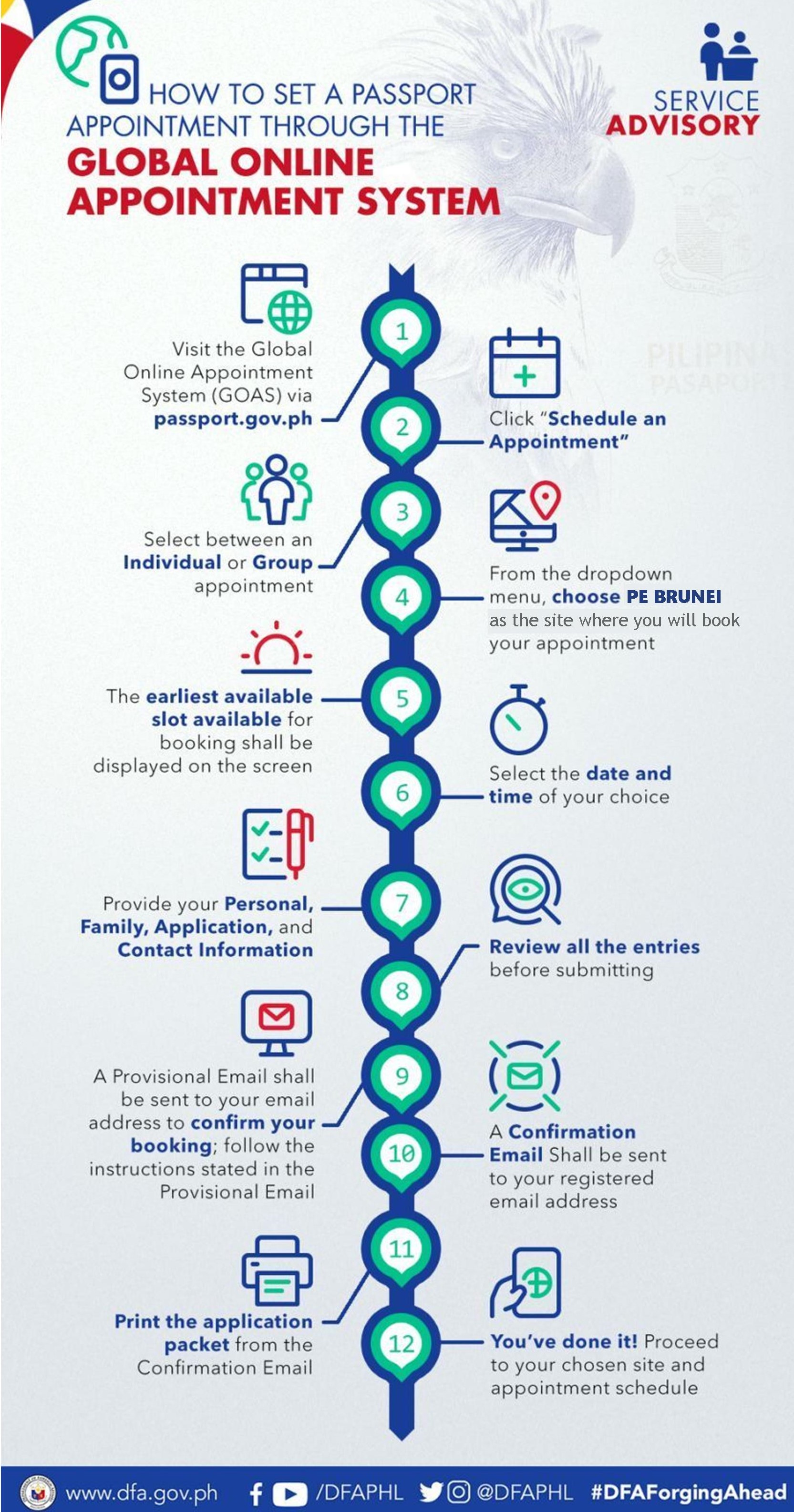 Brunei PE GOAS Infographics